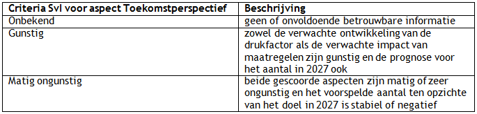 Tabel 4: Criteria SvI aspect toekomstperspectief