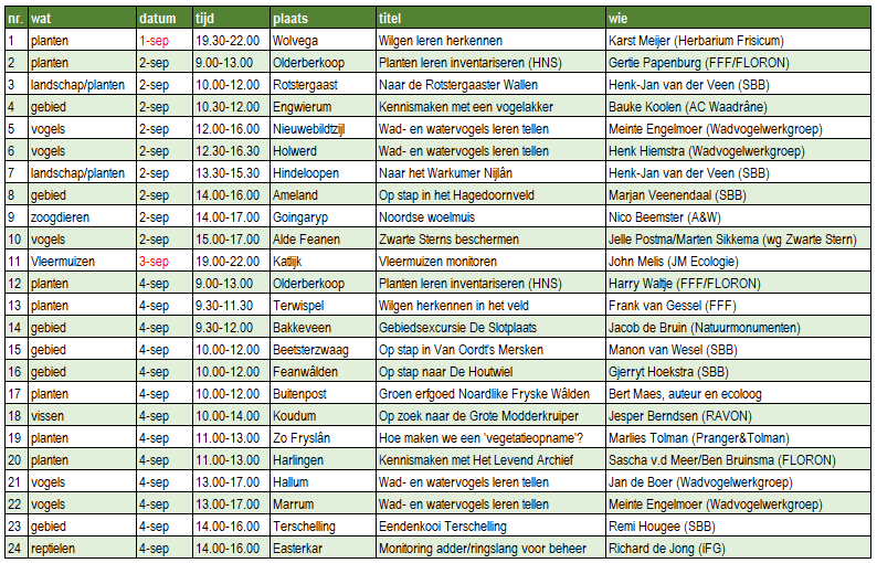 Excursies 2 en 4 september