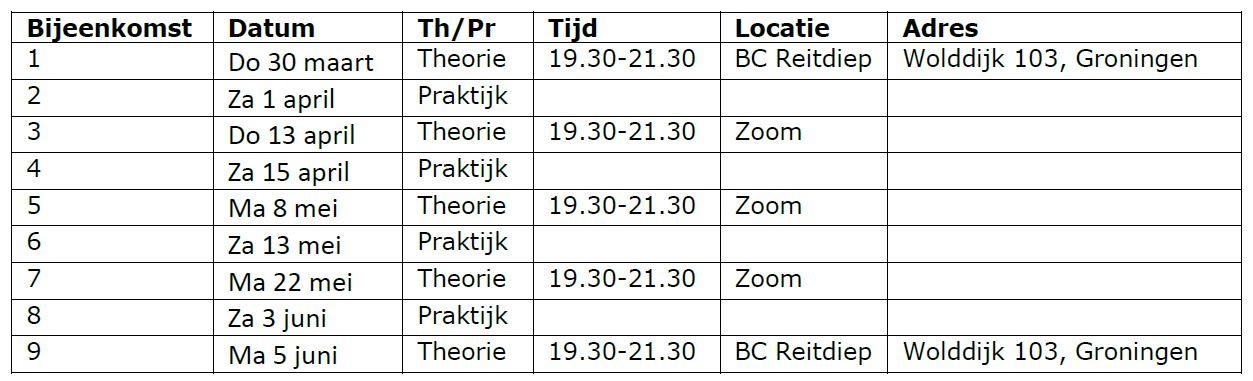 Planning BMP-cursus Groningen