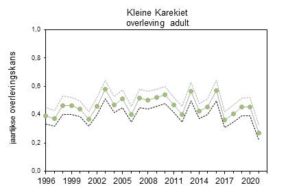 Kleine Karekiet