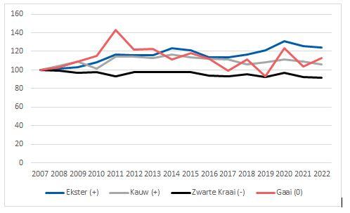 Vier kraaien in MUS