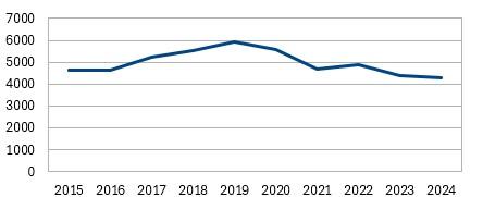 Huiszwaluw in NH in 2024