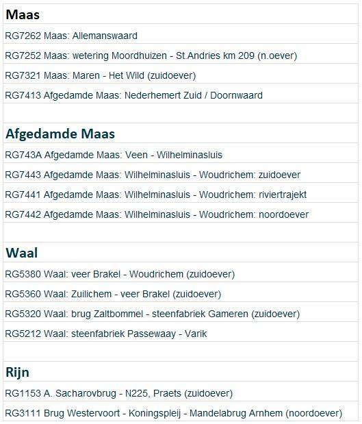 Watervogels