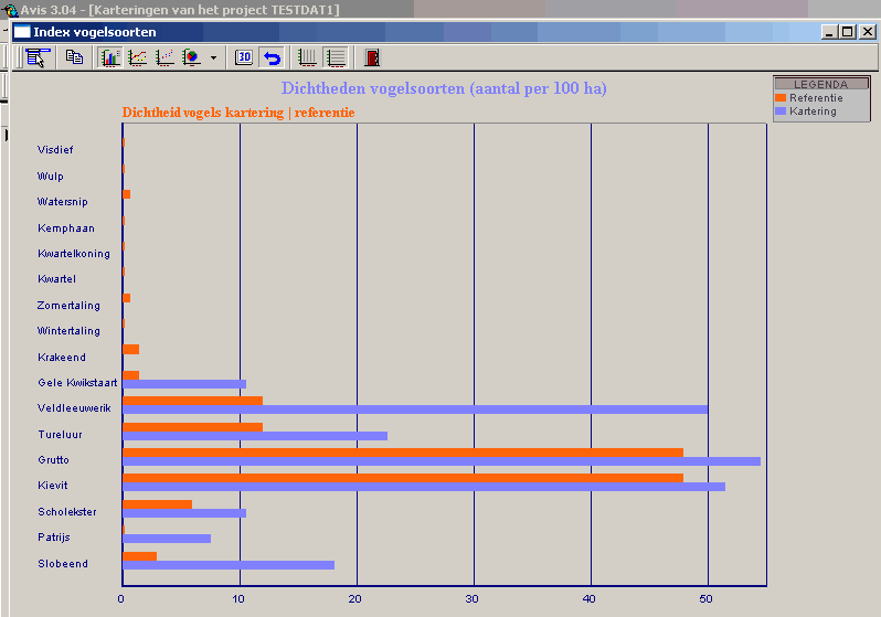 Screenshot AVIS_grafiek